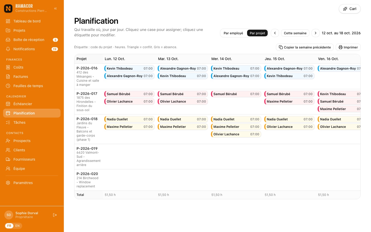 Planification par projet