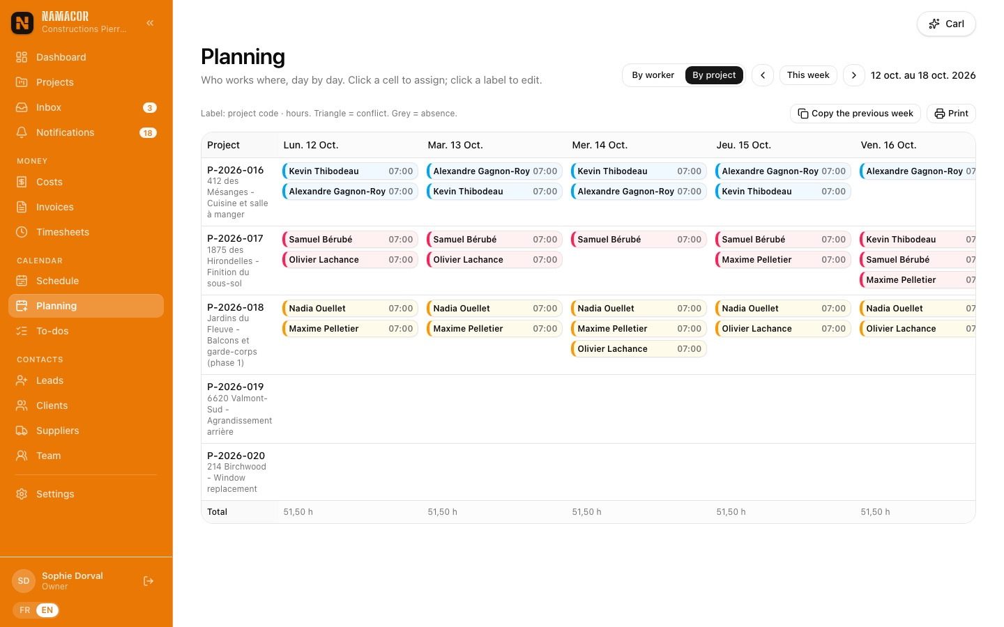 Planning by project